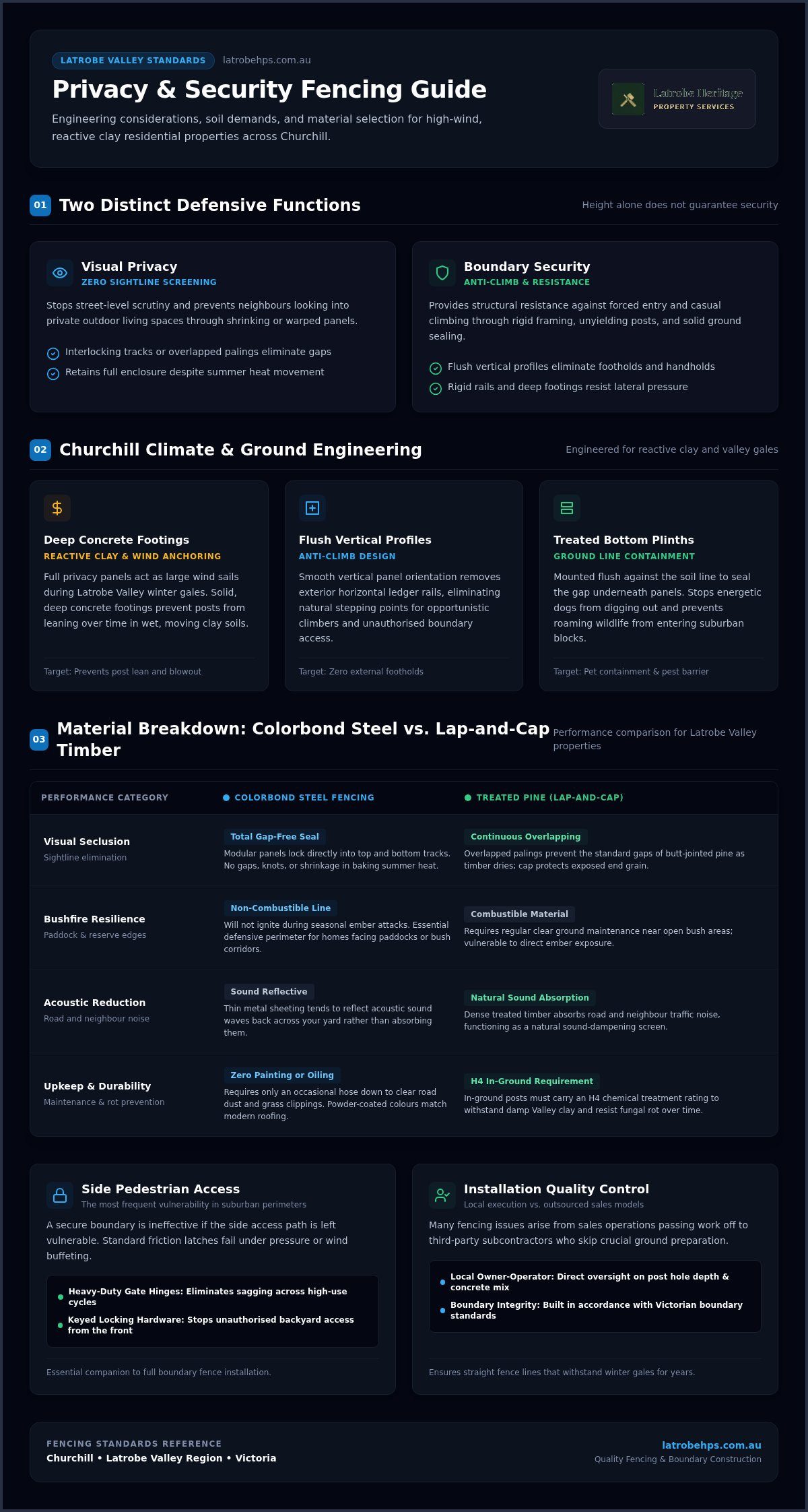 Best Fence for Privacy & Security Churchill: 2026 Guide
