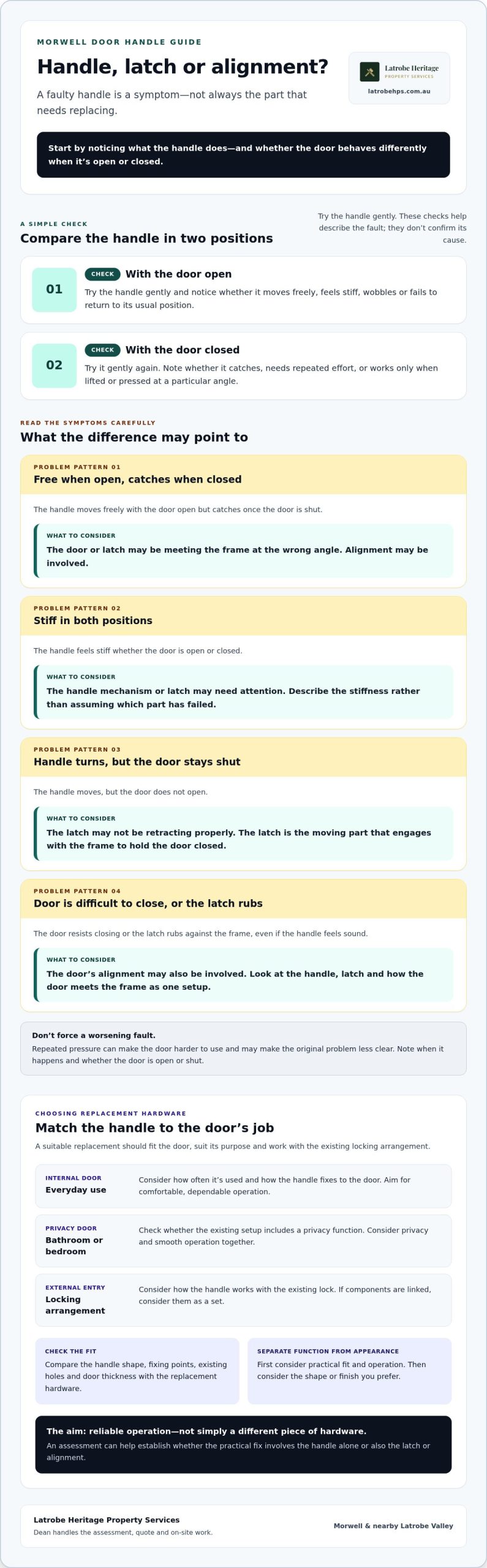 Door Handle Replacement Morwell: How to Choose the Right Fix