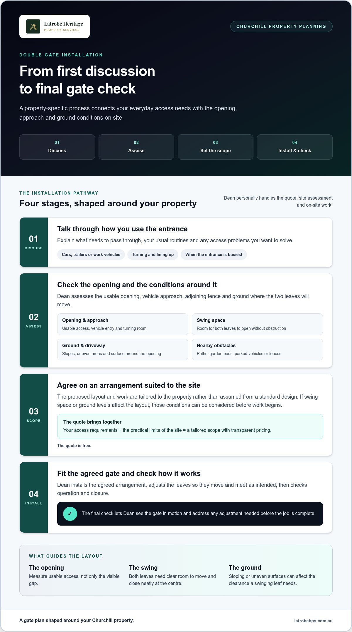 Double Gate Installation in Churchill: A Practical Local Buying Guide